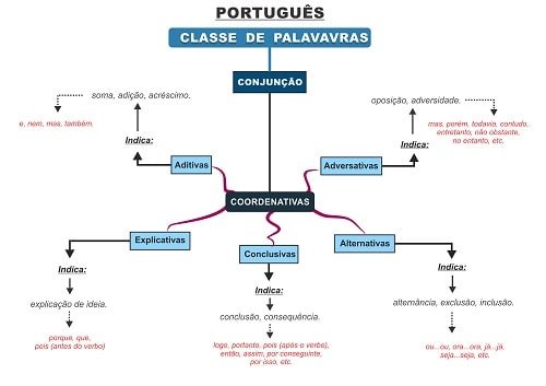 Mapas Mentais Carreiras Policiais - Português