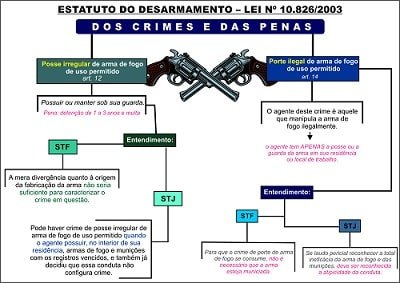 Mapas Mentais Carreiras Policiais Mapas Mentais Para Carreiras Policiais