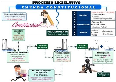Emenda constitucional-min
